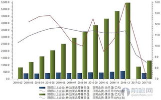 日用品銷售增速放緩 本土品牌如何應(yīng)對國外品牌的強(qiáng)勢搶灘？